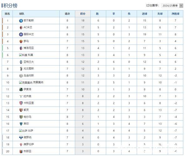 意甲综合:国米胜热那亚 登顶积分榜 意甲综合:国米胜热那亚 登顶积分榜