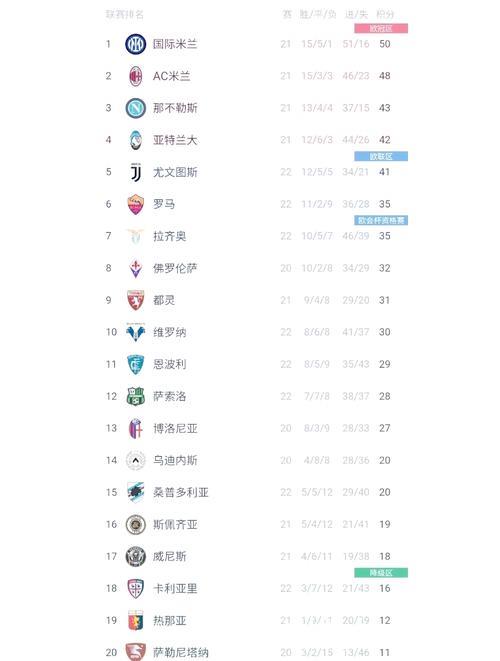 意甲综合:国米胜热那亚 登顶积分榜 意甲综合:国米胜热那亚 登顶积分榜