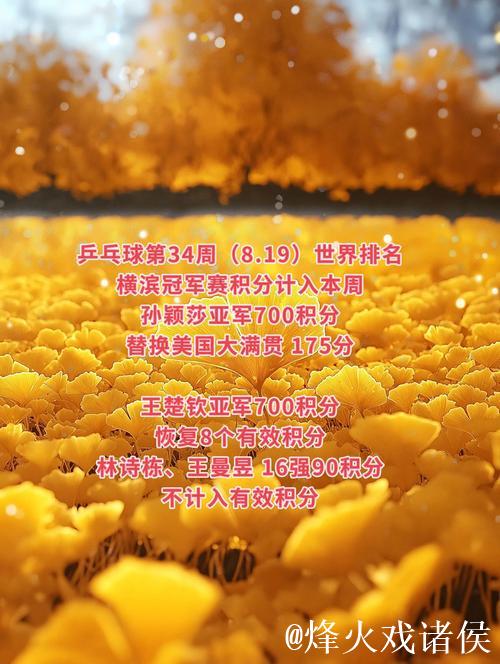 国际乒联最新排名：王楚钦孙颖莎领跑，国乒女单包揽前五