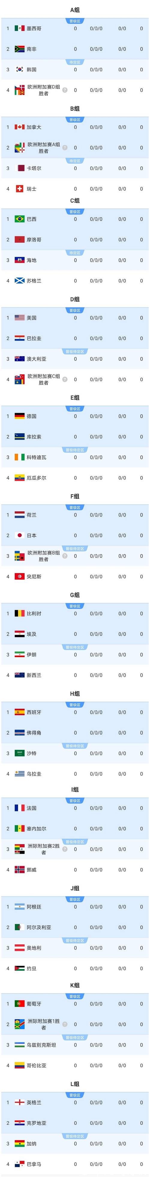 世界杯买球必知的十大热门球队分析 世界杯买球必知的十大热门球队分析