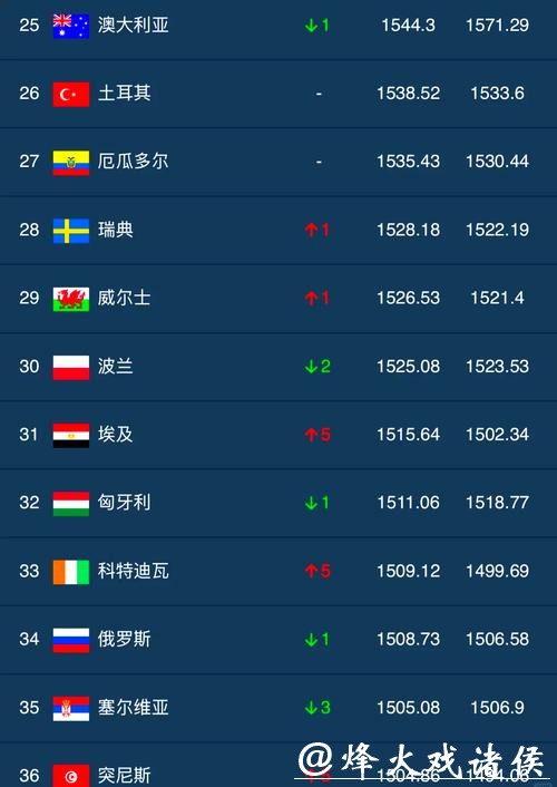 世界杯下注APP下载排名前十推荐